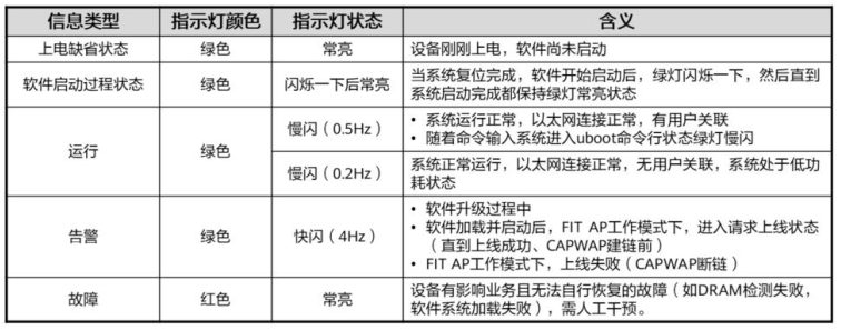 WLAN故障处理：AP上线失败的常见原因