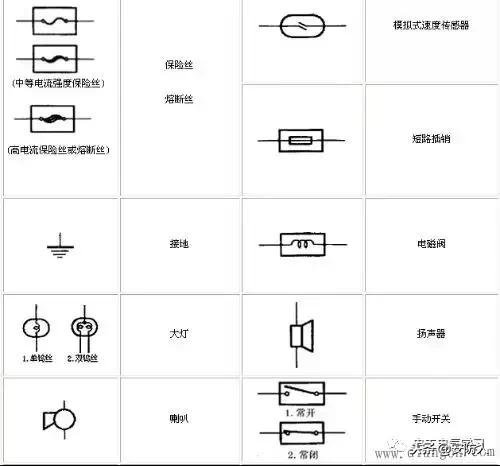做弱电的也要了解的电路图符号