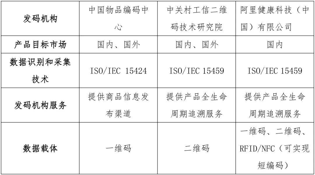 一文讲透：医疗器械唯一标识 UDI