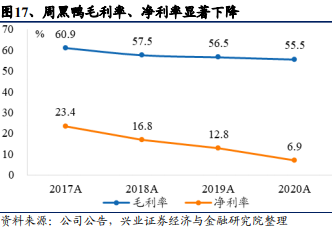 都是做鸭，周黑鸭和绝味鸭脖，谁是鸭王？