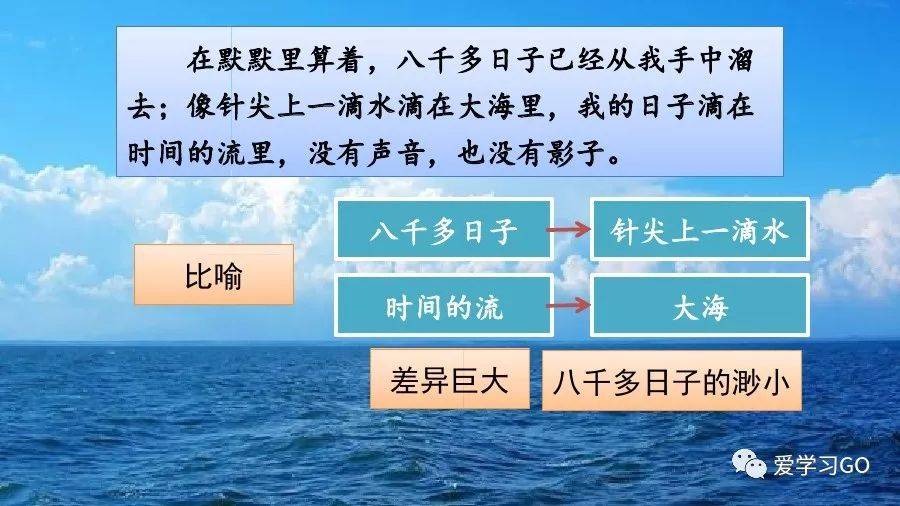 部编版小学语文六年级下册第8课《匆匆》图文讲解 知识要点