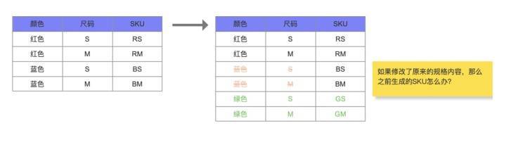 ERP系统：SPU和SKU的踩坑总结