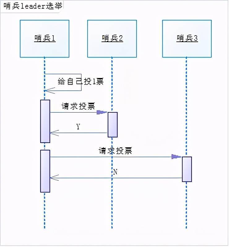 我画了19张图，帮你彻底搞懂Redis