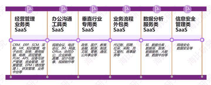 国内做得好的saas平台有哪些啊？