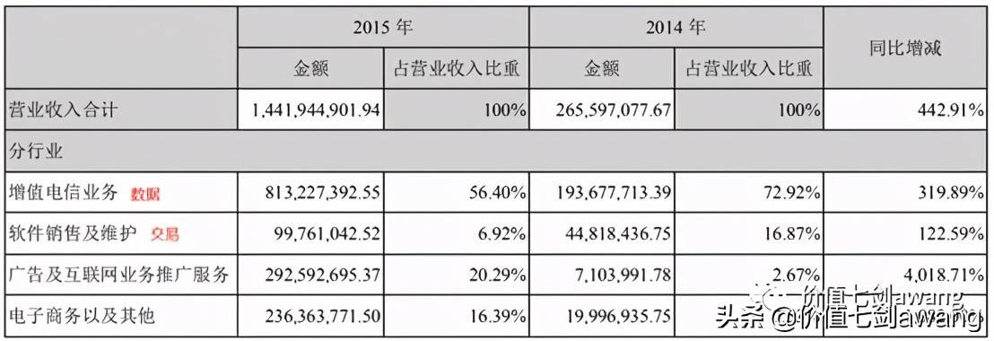 同花顺和东方财富的对比，谁更厉害？