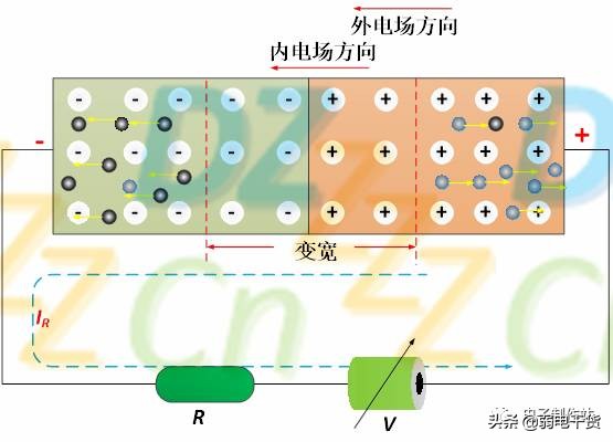 二极管基础知识及应用电路分析