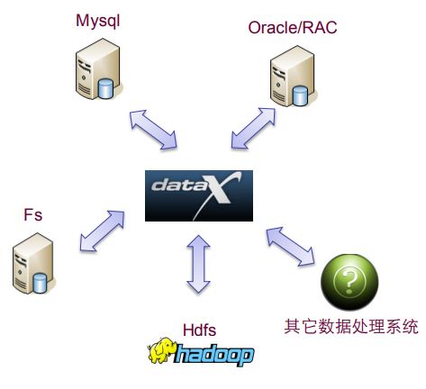 淘宝云梯分布式计算平台整体架构