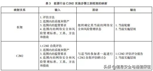 美国关键信息基础设施网络安全改进框架及实施研究