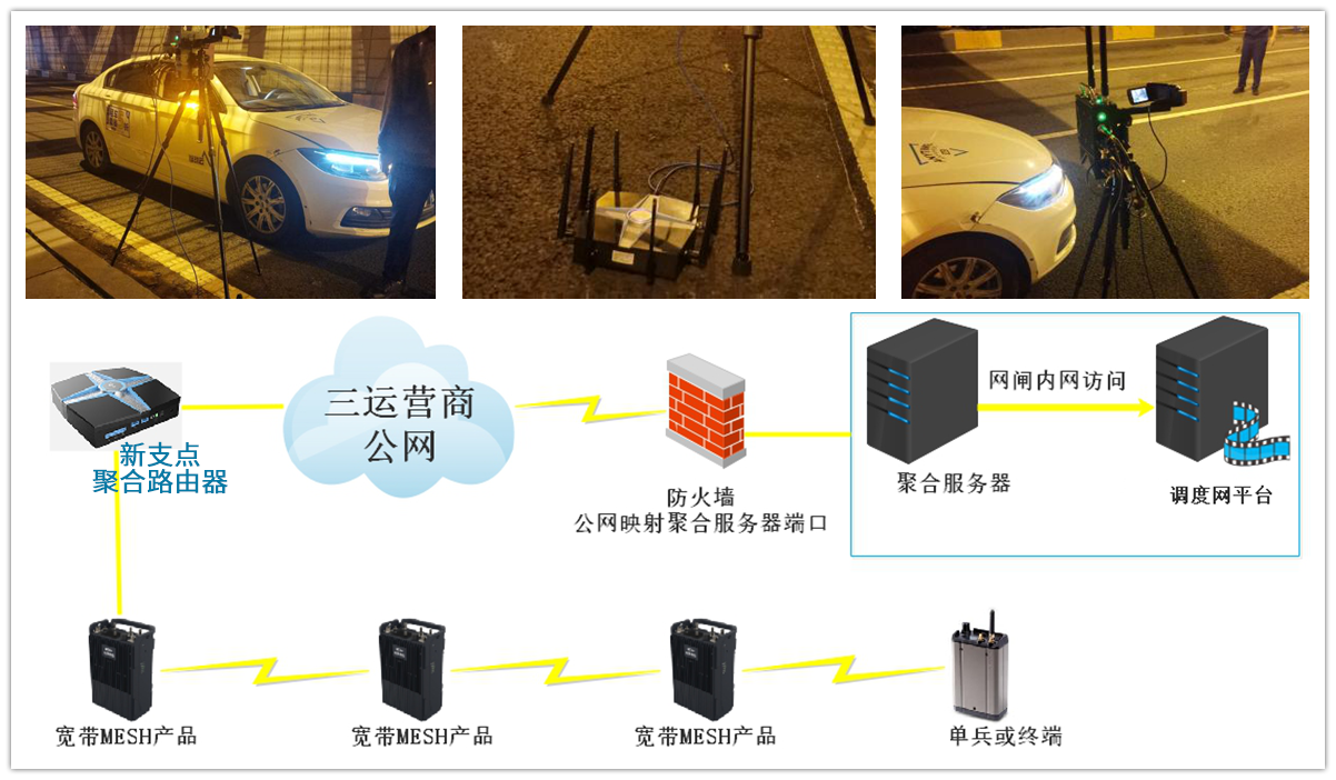 隧道信号弱高清视频如何传输？看看新支点聚合路由器的实测吧