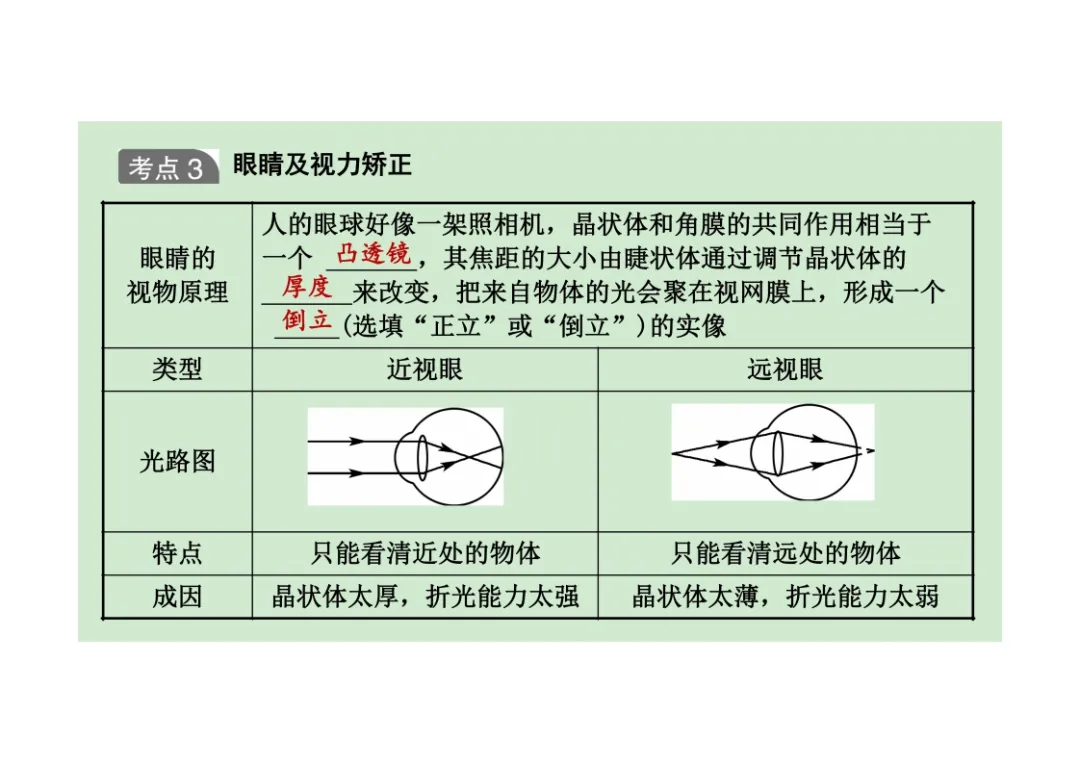 初中物理透镜及其应用