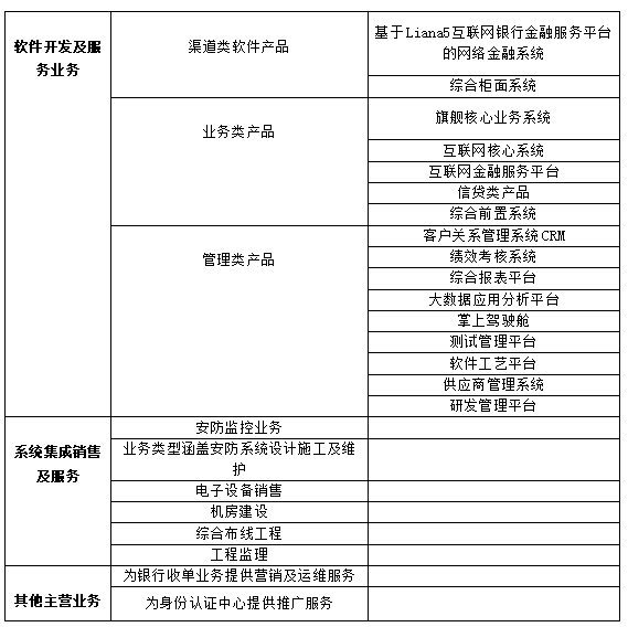 宇信科技：华为欧拉、鲲鹏，传统银行IT与金融科技的协同者