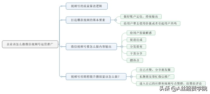 如何做好企业微信视频号