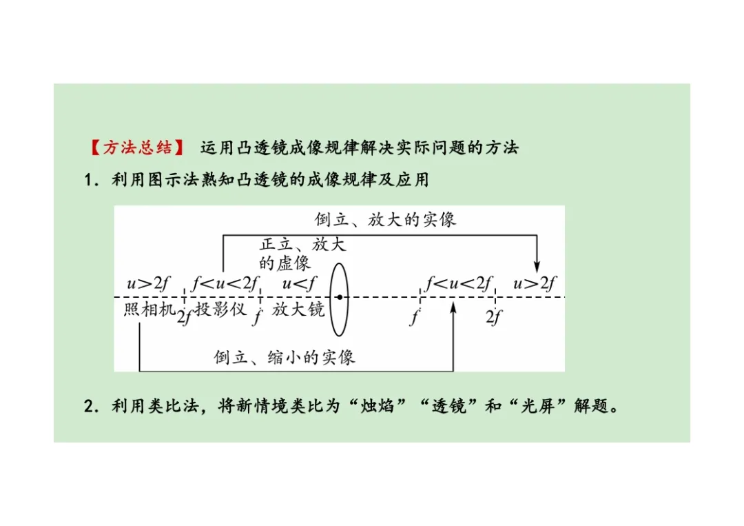 初中物理透镜及其应用