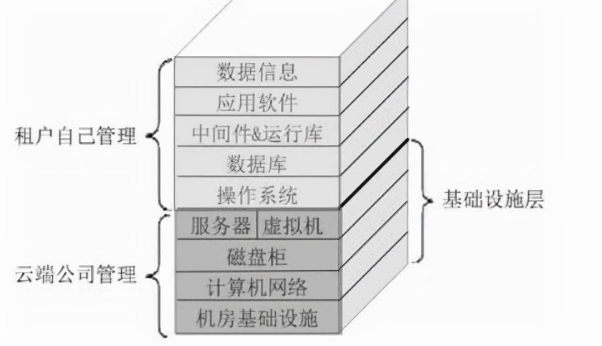 云计算到底是什么？三分钟带你走进云计算