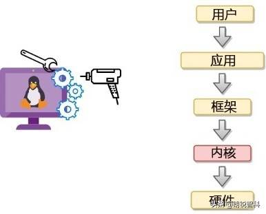 嵌入式 Linux 的基础知识介绍