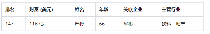 曾穷到卖血为生，因为代理了一款饮料，如今身家高达800亿