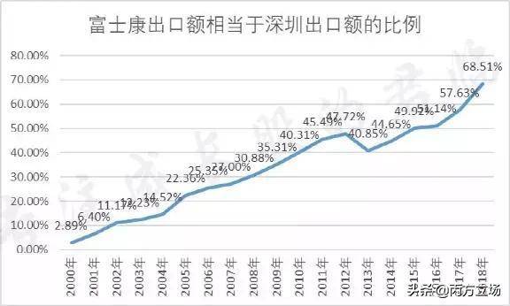 富士康起家历程与老板的情感之路，看完真会感慨万千