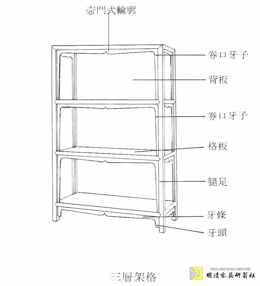 家具名词术语简释