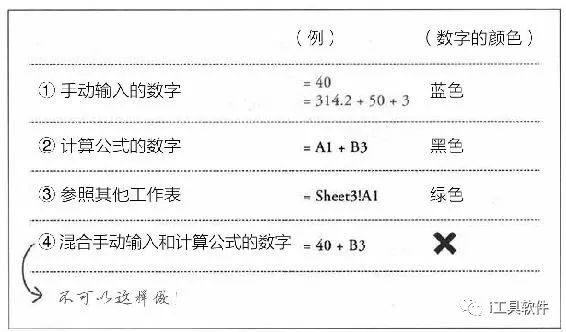 颜色使Excel表格一目了然