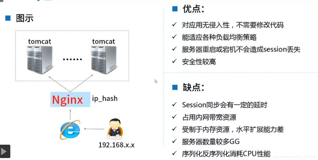 面试官：分布式环境下，如何实现session共享