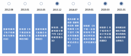 从费控SaaS软件对比看中国智能云财务发展