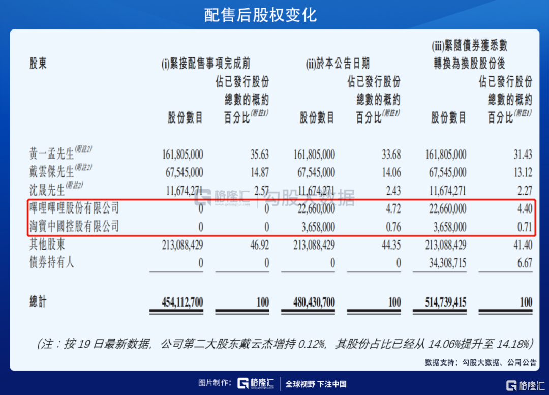 获B站阿里入股，心动公司的TapTap到底好在哪？