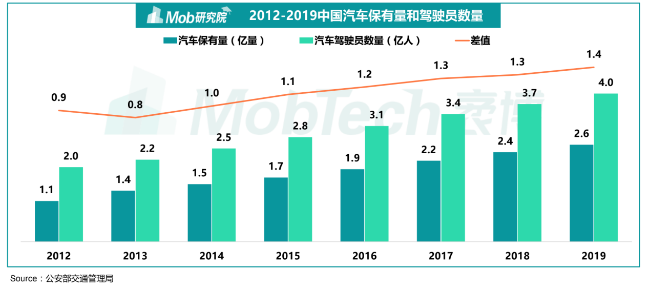 资讯：互联网租车大PK：神州很稳，新势力崛起势头强劲