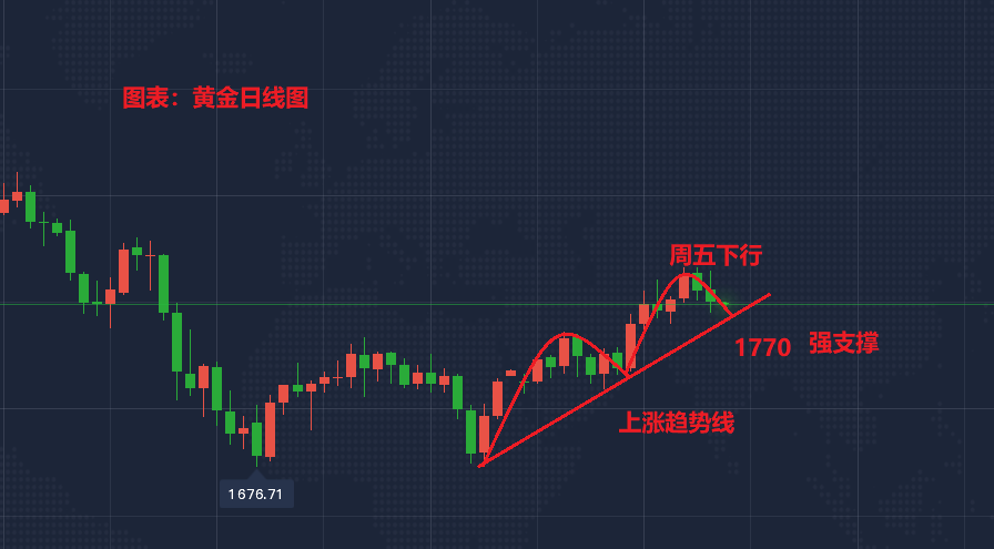 4月26日现货黄金、白银TD、黄金TD、纸白银价格操作建议