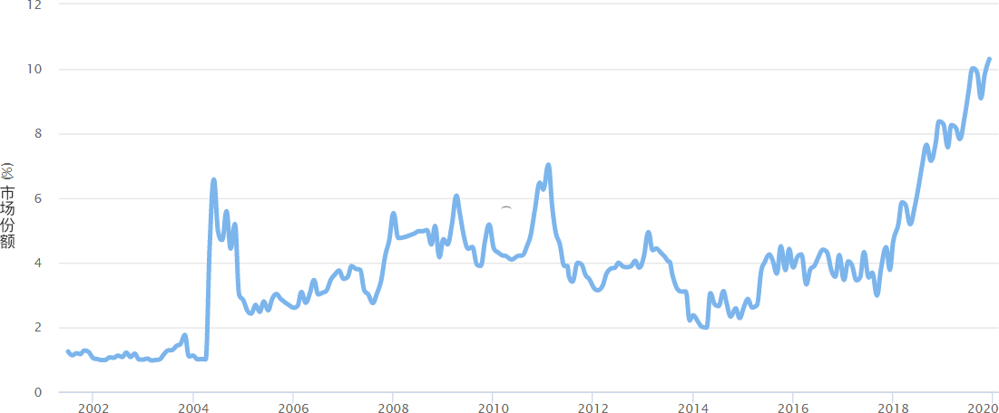 Python是什么