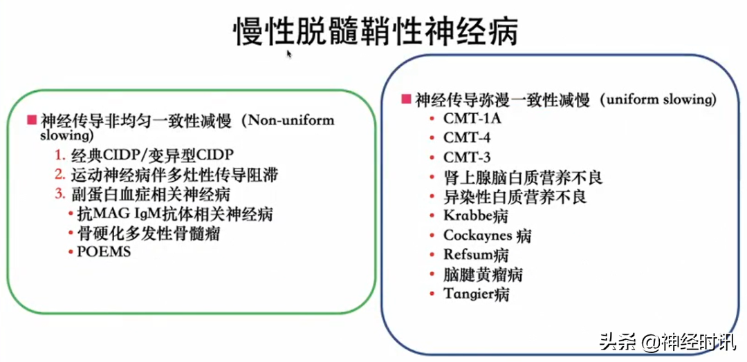 周围神经病的九大诊断步骤，请查收