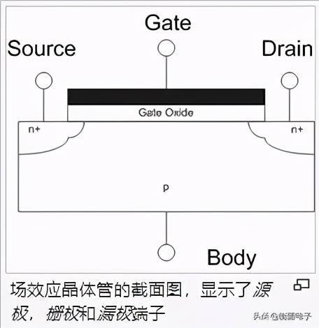 MOSFET是什么：工作原理及其应用