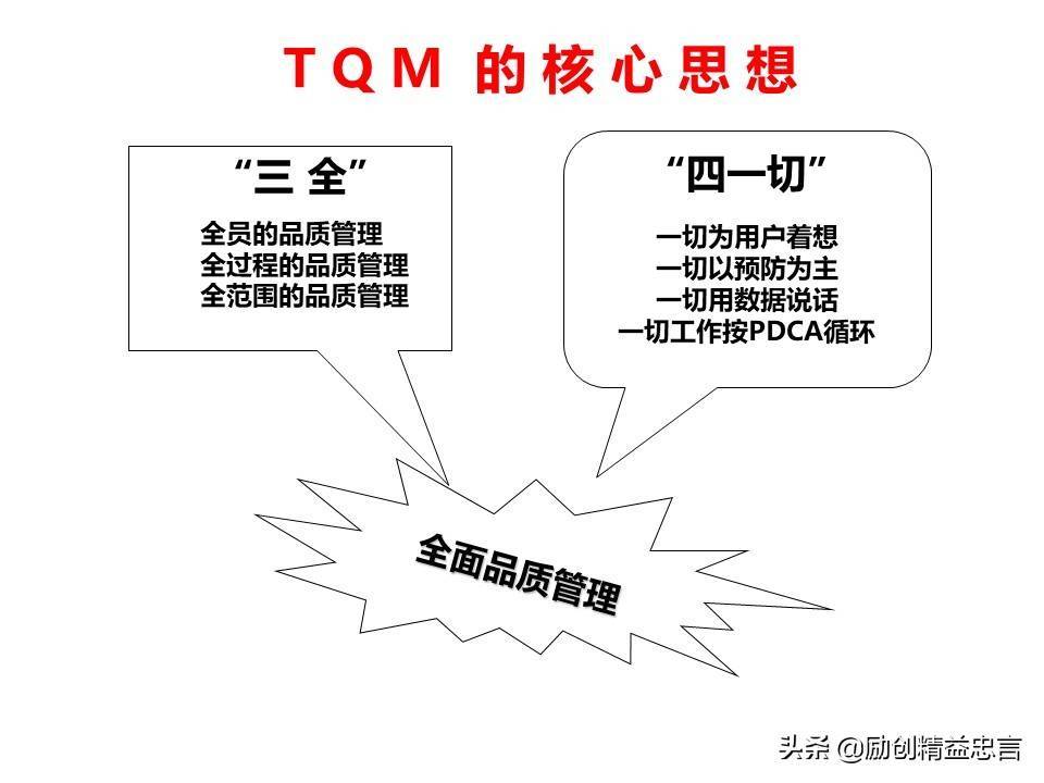 精益忠言丨品质究竟是什么？居然有5种与时俱进的深刻认知