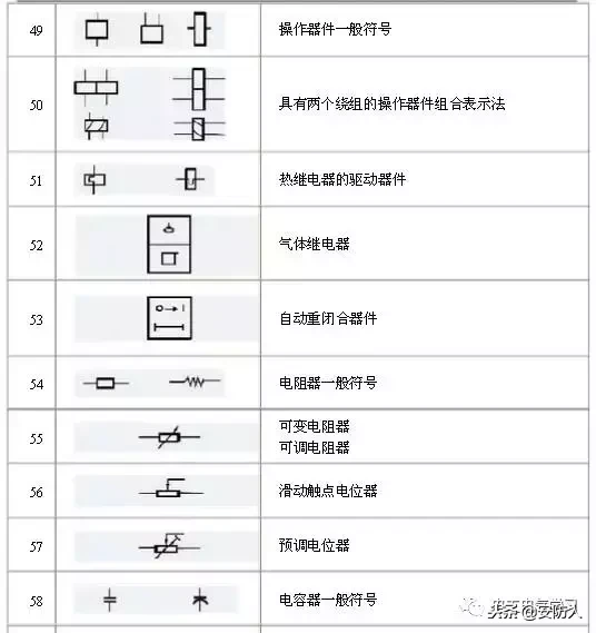做弱电的也要了解的电路图符号
