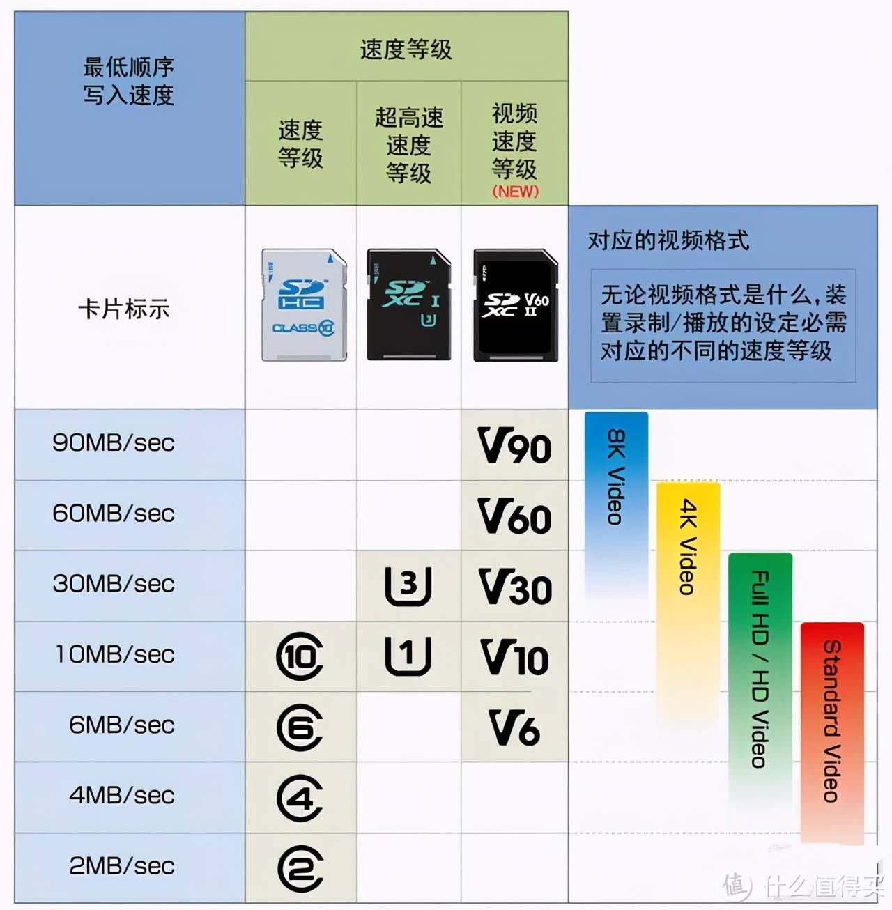 该如何选择高速卡，国产阿斯加特CFe存储卡的使用体验