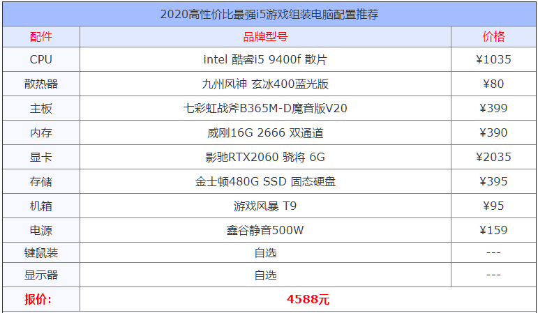 2020年高性价比最强i5游戏组装电脑配置推荐