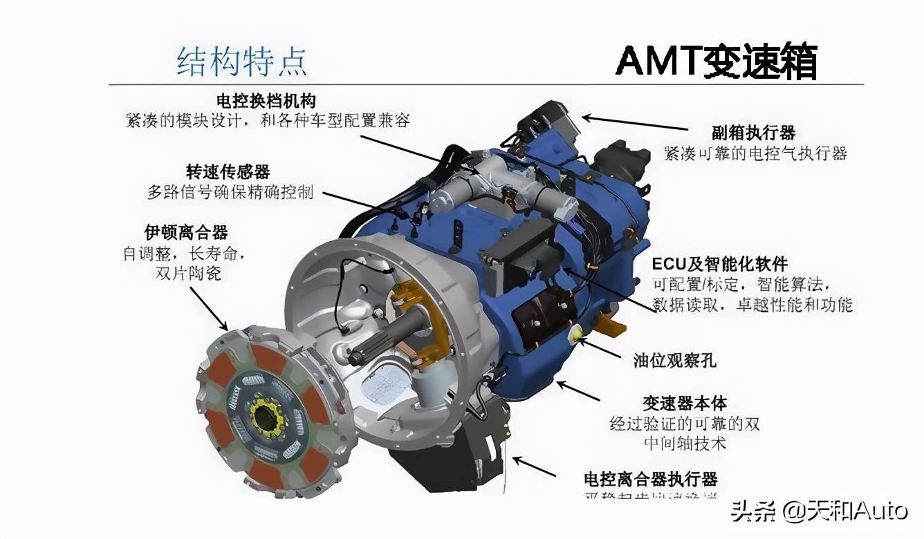 离合器工作原理图解·含「动态演示」