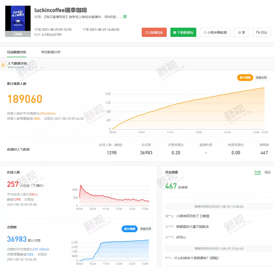 视频号全面升级，微信终于放“大招”了？