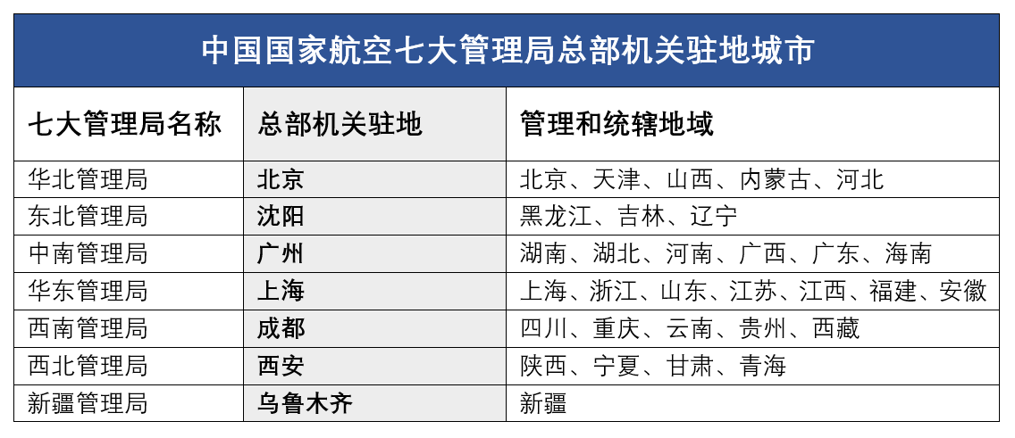 为什么苏州这座城到现在都没有机场？