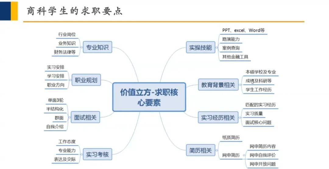 金融行业全概览，入门从了解金融开始