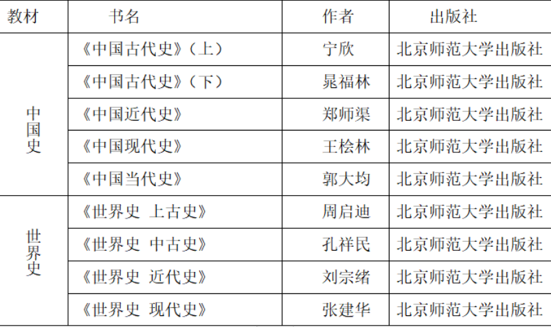 喜欢历史？历史学考研你了解多少？