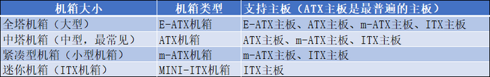 「DIY组装电脑推荐」2021配置知识大全 配置清单推荐（值得收藏）