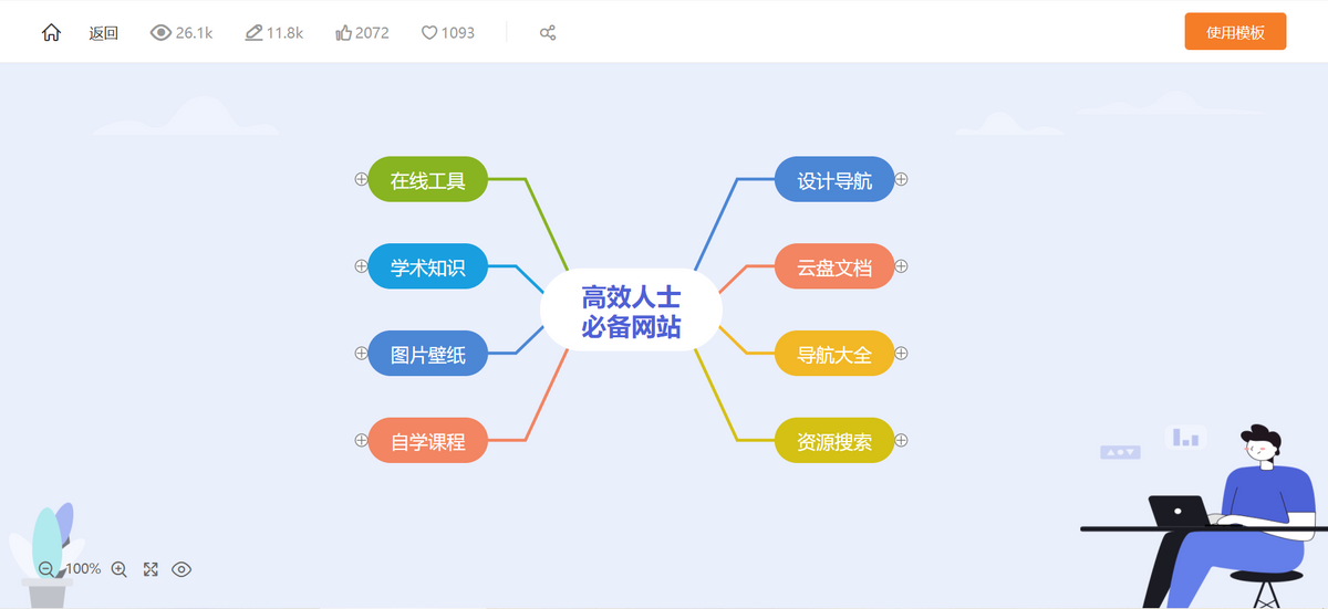 程序员不会告诉你6个思维导图工具，速存