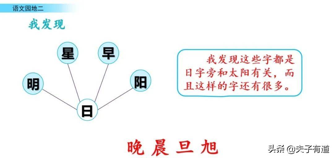 统编语文一年级下册《语文园地二》图文讲解 知识点 同步练习