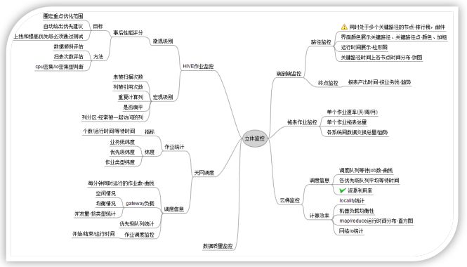 淘宝云梯分布式计算平台整体架构