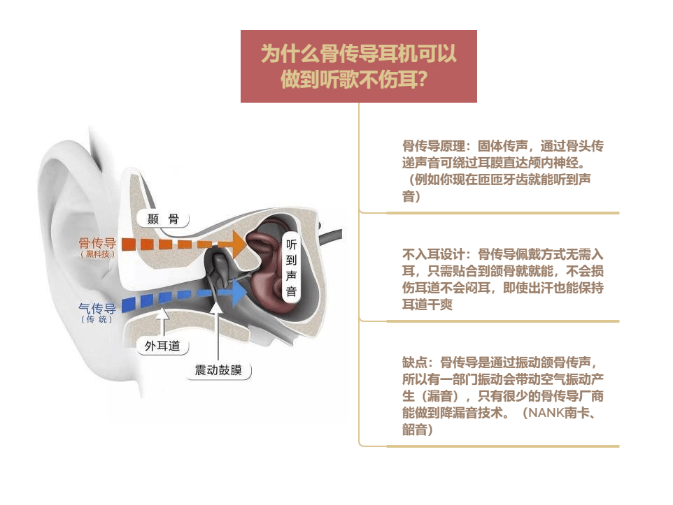 什么耳机对耳朵伤害最小？骨传导耳机和普通耳机区别究竟在哪？