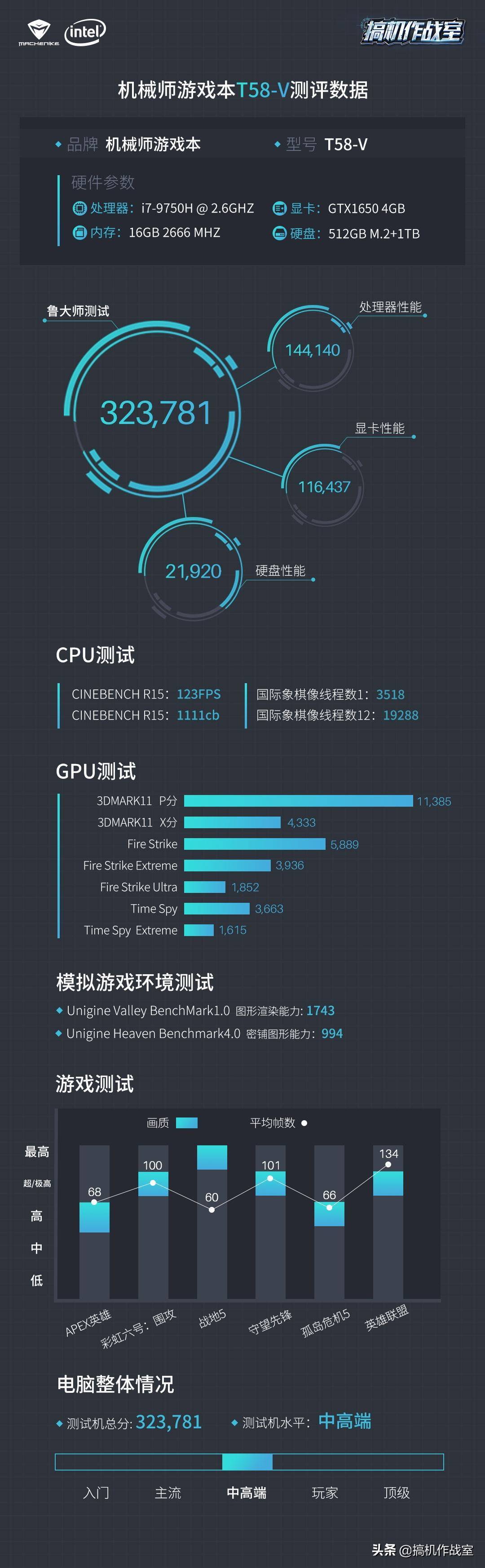 实测！第一款9代i7处理器加GTX16系游戏本到来，吃鸡稳定70帧以上