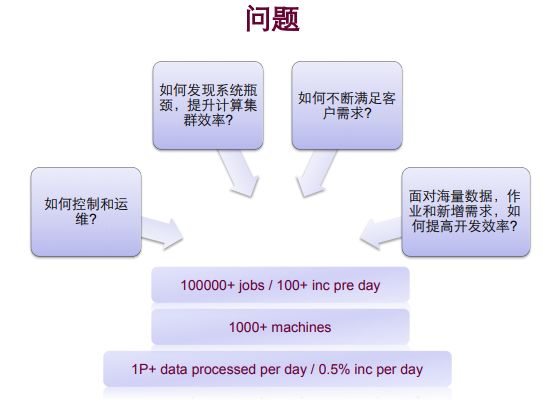 淘宝云梯分布式计算平台整体架构