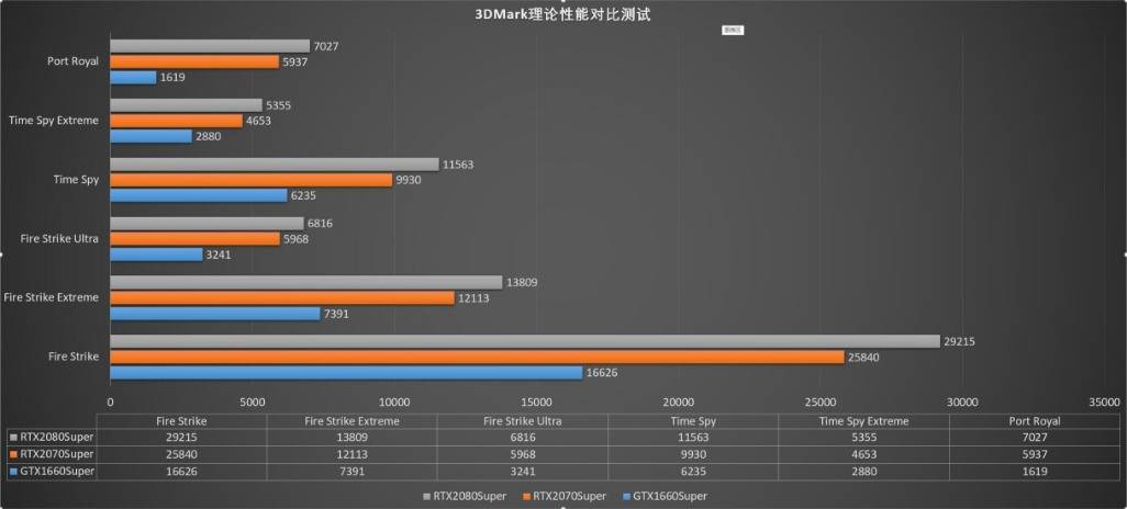 要在2K@165电竞显示器上高画质玩游戏，你需要张什么级别的显卡？