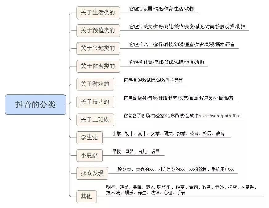 视频没人看？六步教你玩转抖音