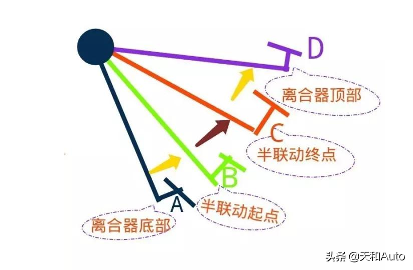 离合器工作原理图解·含「动态演示」